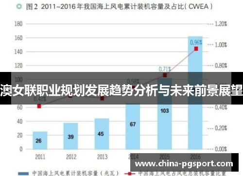 澳女联职业规划发展趋势分析与未来前景展望