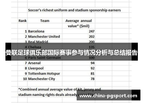 曼联足球俱乐部国际赛事参与情况分析与总结报告