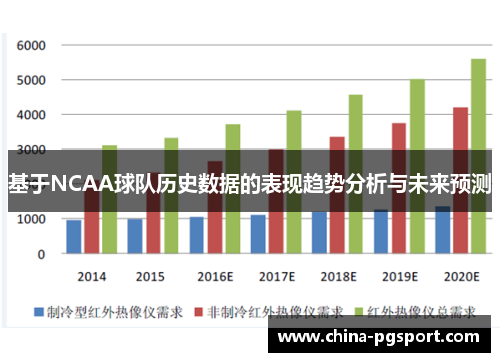 基于NCAA球队历史数据的表现趋势分析与未来预测