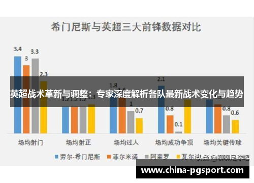 英超战术革新与调整：专家深度解析各队最新战术变化与趋势