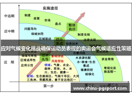 应对气候变化挑战确保运动员表现的奥运会气候适应性策略