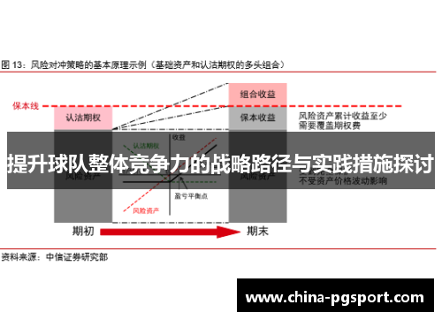 提升球队整体竞争力的战略路径与实践措施探讨