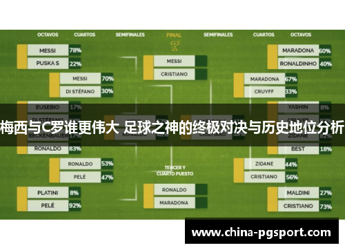 梅西与C罗谁更伟大 足球之神的终极对决与历史地位分析
