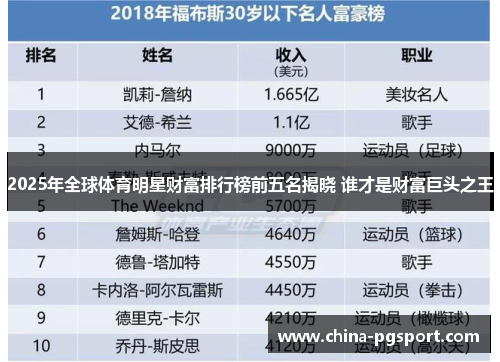 2025年全球体育明星财富排行榜前五名揭晓 谁才是财富巨头之王