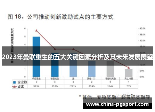 2023年曼联重生的五大关键因素分析及其未来发展展望