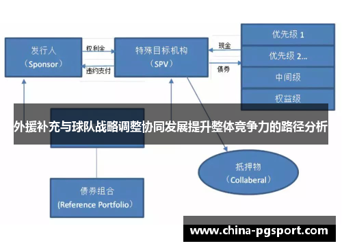 外援补充与球队战略调整协同发展提升整体竞争力的路径分析