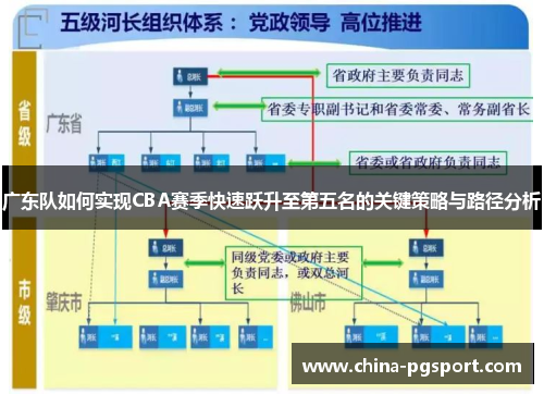 广东队如何实现CBA赛季快速跃升至第五名的关键策略与路径分析
