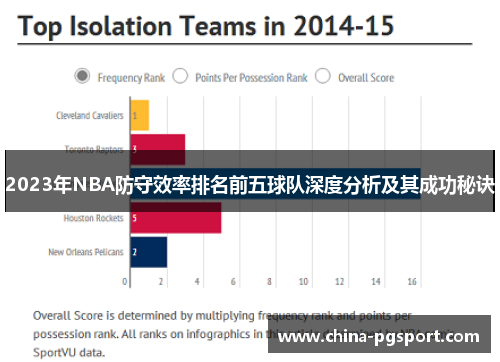 2023年NBA防守效率排名前五球队深度分析及其成功秘诀