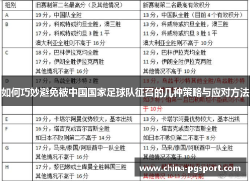 如何巧妙避免被中国国家足球队征召的几种策略与应对方法