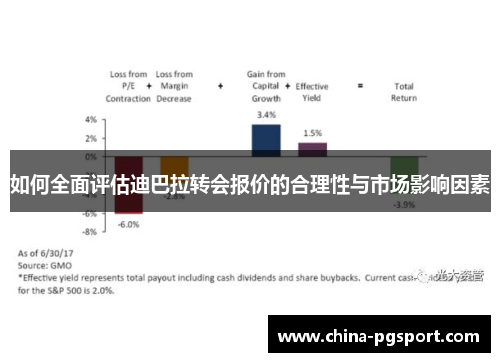 如何全面评估迪巴拉转会报价的合理性与市场影响因素