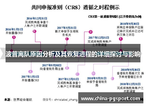 波普离队原因分析及其恢复进程的详细探讨与影响