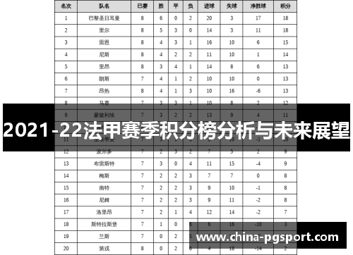 2021-22法甲赛季积分榜分析与未来展望