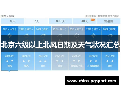 北京六级以上北风日期及天气状况汇总