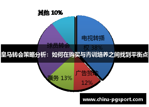 皇马转会策略分析：如何在购买与青训培养之间找到平衡点