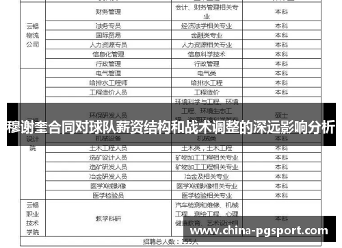 穆谢奎合同对球队薪资结构和战术调整的深远影响分析