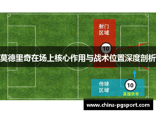 莫德里奇在场上核心作用与战术位置深度剖析