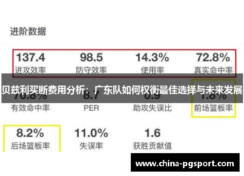 贝兹利买断费用分析：广东队如何权衡最佳选择与未来发展
