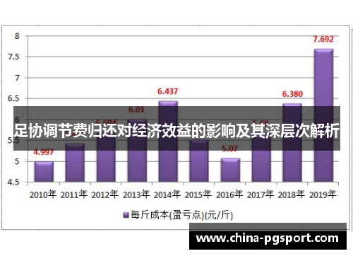 足协调节费归还对经济效益的影响及其深层次解析 足协调节费归还对经济效益的影响及其深层次解析