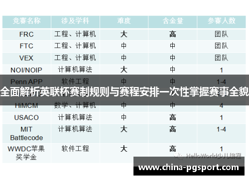 全面解析英联杯赛制规则与赛程安排一次性掌握赛事全貌 全面解析英联杯赛制规则与赛程安排一次性掌握赛事全貌