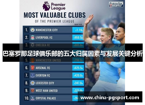 巴塞罗那足球俱乐部的五大归属因素与发展关键分析 巴塞罗那足球俱乐部的五大归属因素与发展关键分析