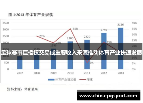 足球赛事直播权交易成重要收入来源推动体育产业快速发展