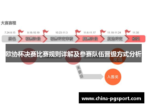 欧协杯决赛比赛规则详解及参赛队伍晋级方式分析 欧协杯决赛比赛规则详解及参赛队伍晋级方式分析