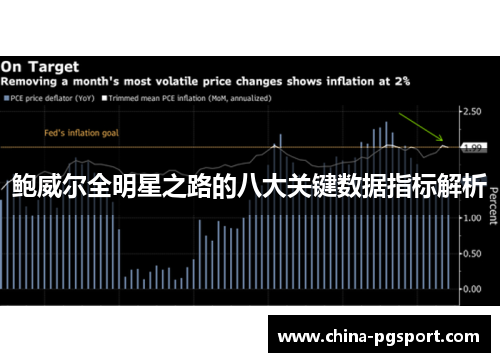 鲍威尔全明星之路的八大关键数据指标解析