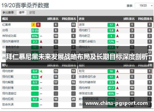 拜仁慕尼黑未来发展战略布局及长期目标深度剖析