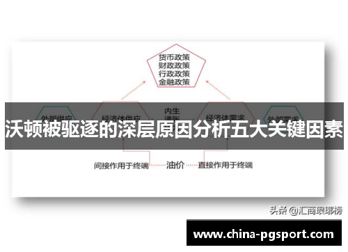 沃顿被驱逐的深层原因分析五大关键因素