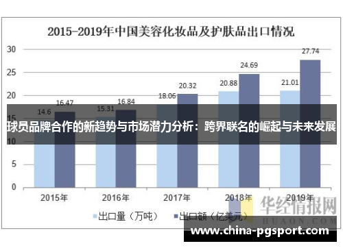 球员品牌合作的新趋势与市场潜力分析：跨界联名的崛起与未来发展